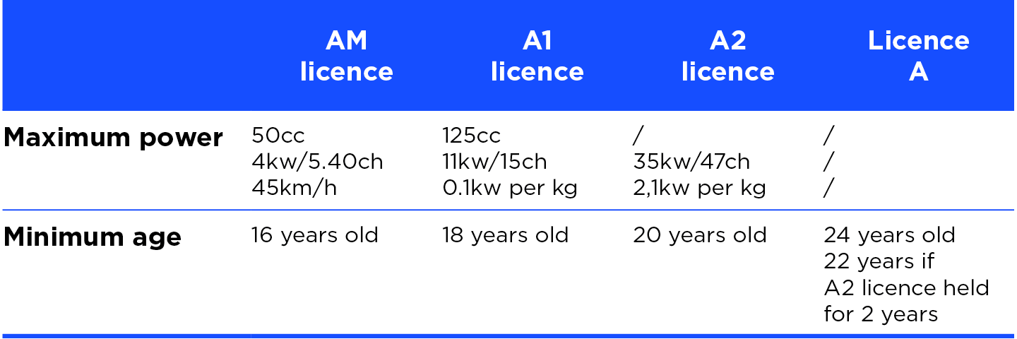 motorcycle driving licence types