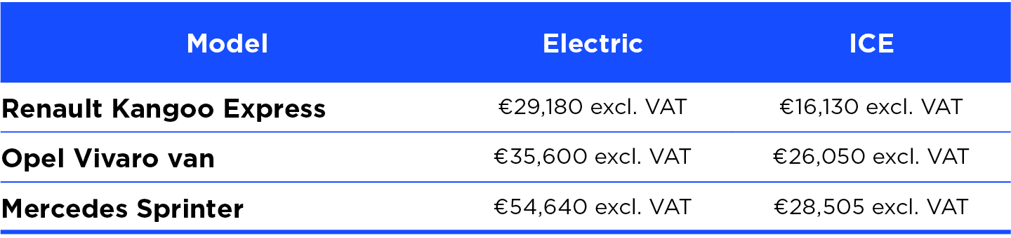 electric vans prices