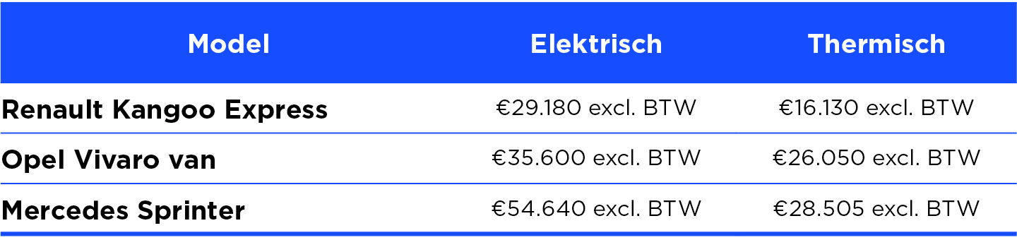 elektrische bestelwagens prijzen