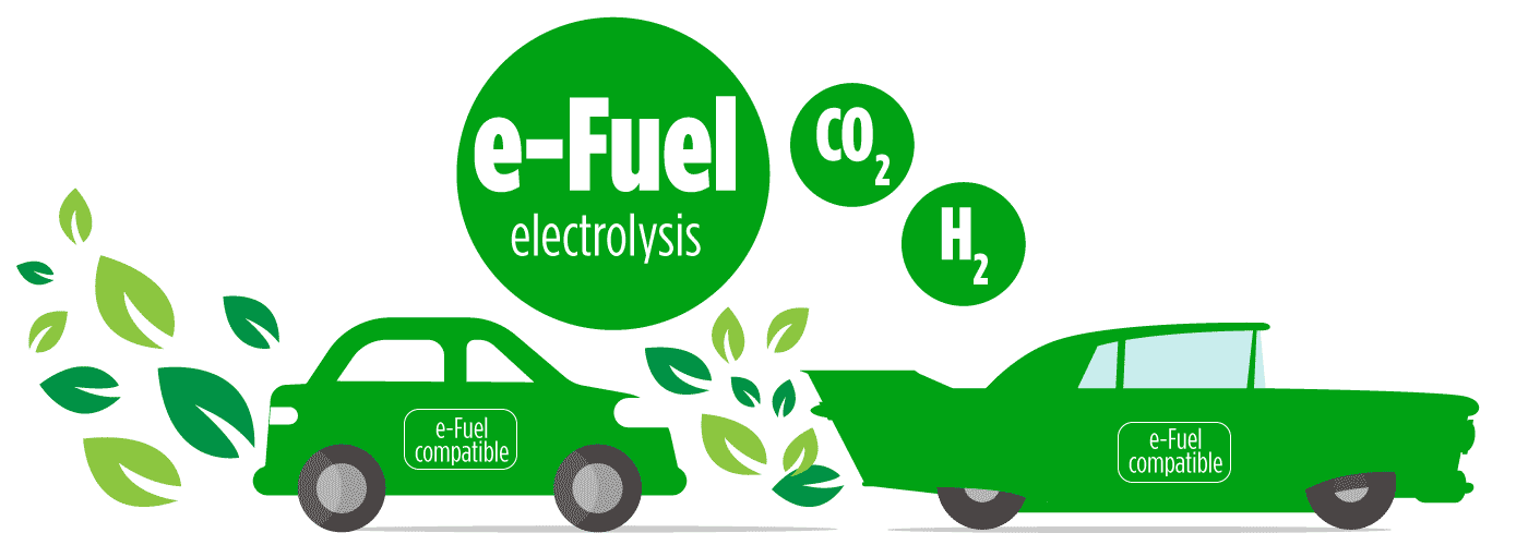 e-fuel production process electrolysis